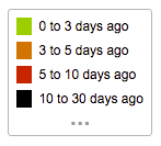 Screenshot of customer insights touchpoint legend