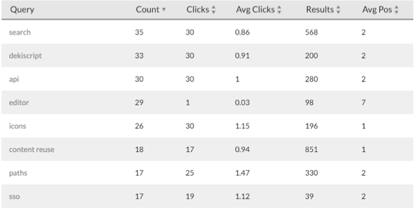 Search-Insights-Table.png