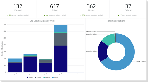 CXone-Expert-Contribution-reports.png