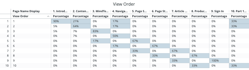 screenshot of view order table in path completion report.png
