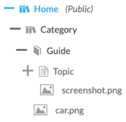 Screenshot of new tree browser icons, which allow users to easily identify pages by type (category, guide, article).